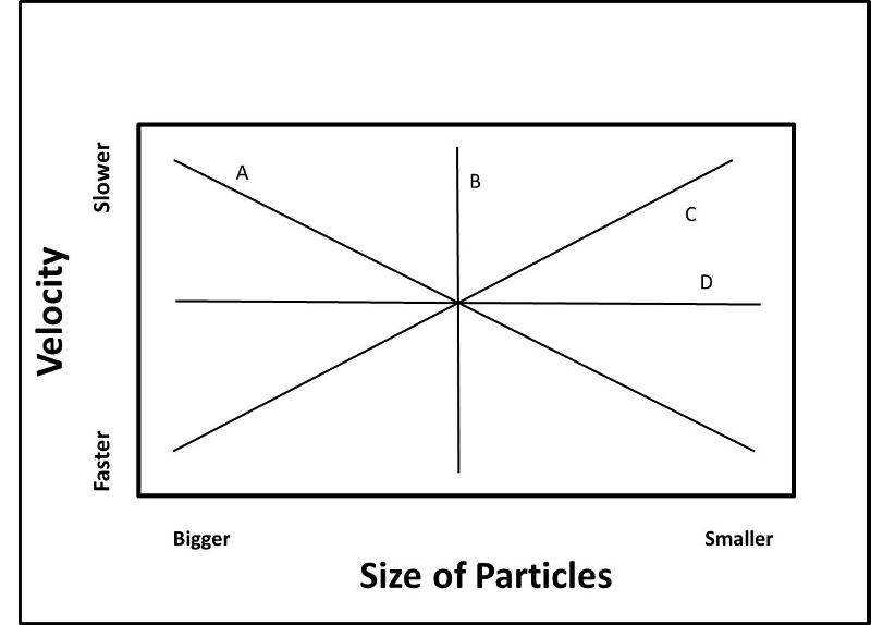 4 graph options