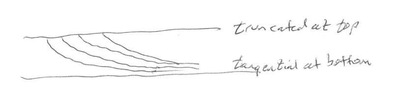 illustration of a crossbed trunctated at the top and tangential at the bottom