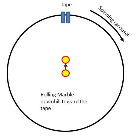 Initial direction of marble on spinning table