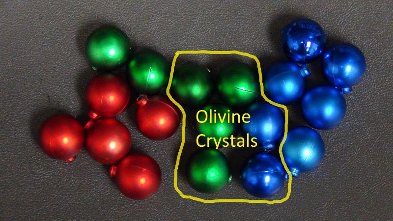 5 red, 3 green, and 5 blue ornaments in the melt and 4 green plus 2 blue ornaments in the olivine crystals