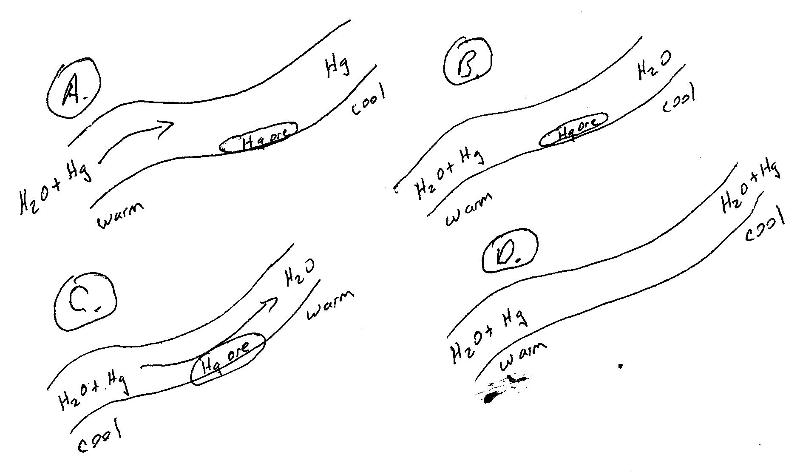4 options for hydrothermal vein transport and deposition