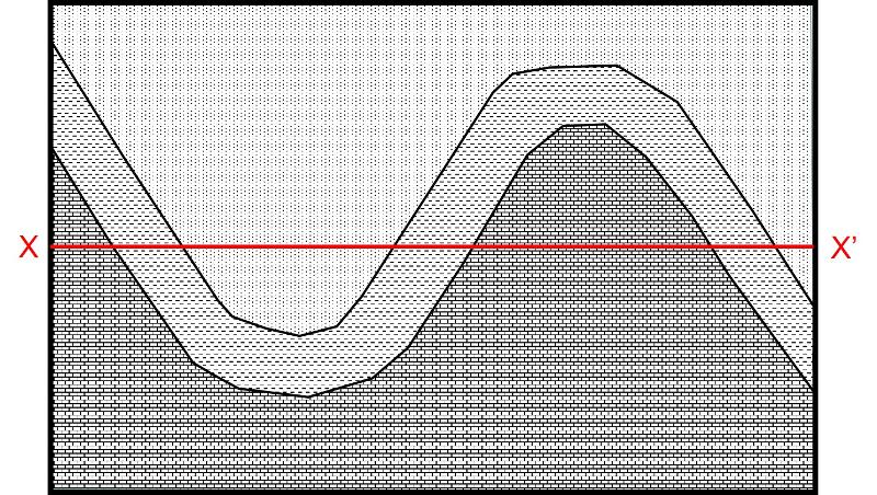 Map 5 with profile line