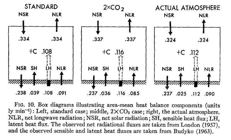 Sample Climate Model Page 1