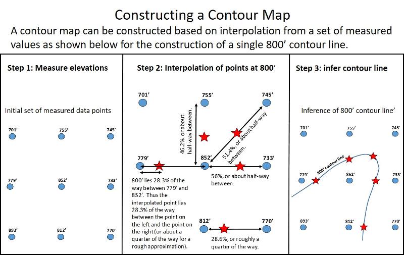 Method For Constructing Contour Maps 1287